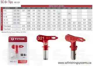 Titan SC-6+ Reversible Tip 662 Product Image