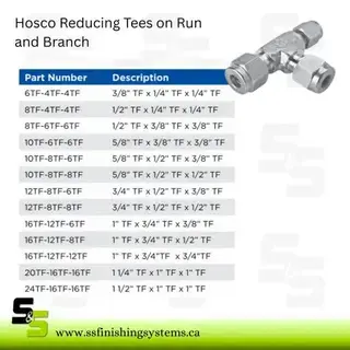 Hosco Reducing Tees on Run and Branch Inch Product Image