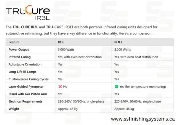 IR3L.C Tru-Cure IR3LT